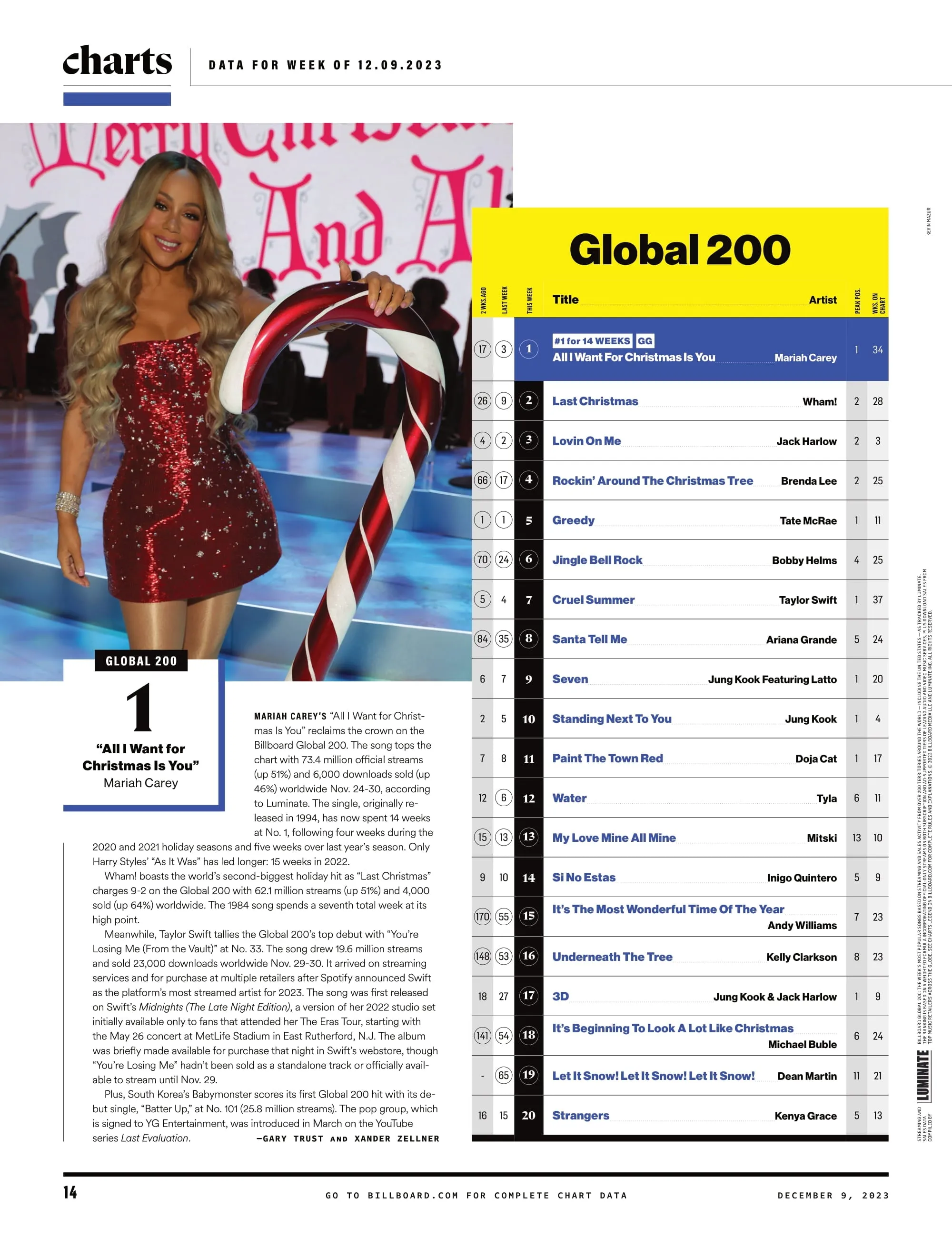 Billboard - 23.12.09 Edition: How Morgan Wallen, Karol G & Taylor Swift Made Chart History, Morgan Wallen Reflects On Turbulent Journey To Success, Karol G Has Her Eye On Global Domination & More!